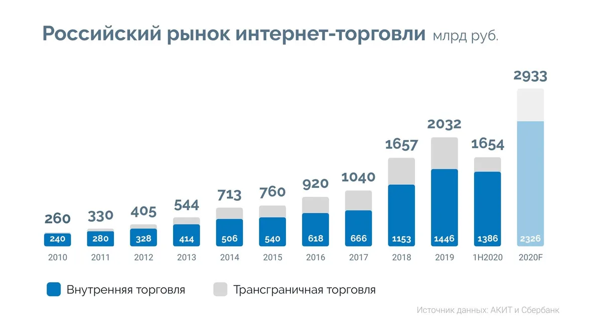 Сервисы Meta и продажи