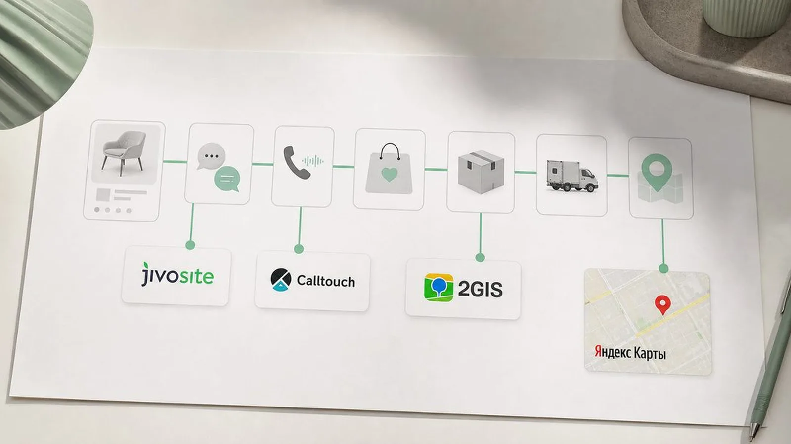 Сервисы для эффективной работы интернет-магазина